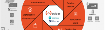 ERP WeSteer on Microsoft Dynamics Business Central